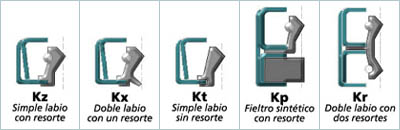 Tipo "K"
